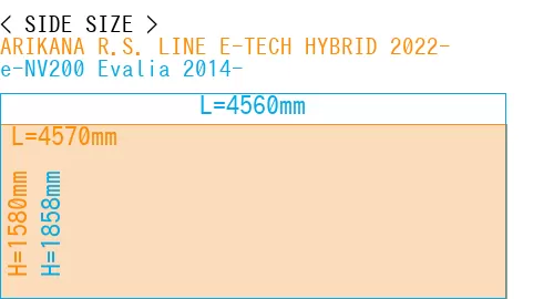 #ARIKANA R.S. LINE E-TECH HYBRID 2022- + e-NV200 Evalia 2014-